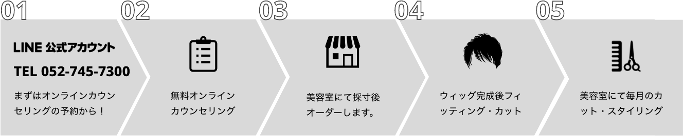 
					01 LINE公式アカウント　TEL 052-745-7300 まずはオンラインカウンセリングの予約から！
					02 無料オンラインカウンセリング
					03 美容室にて採寸後オーダーします。
					04 ウィッグ完成後フィッティング・カット
					05 美容室にて毎月のカット・スタイリング
					